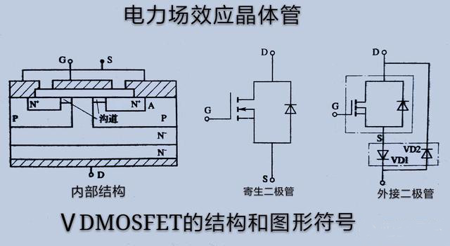 场效应管的极性