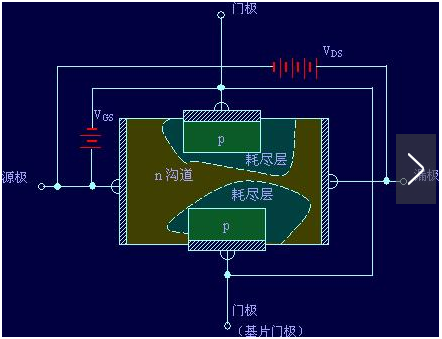 场效应管工作原理