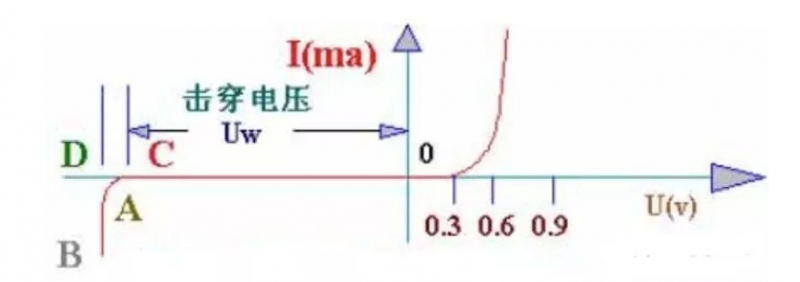 稳压二极管