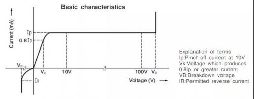 稳压二极管的工作原理
