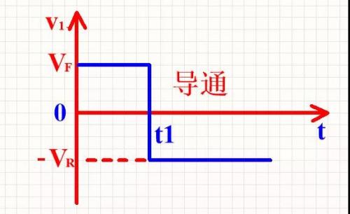 二极管反向恢复