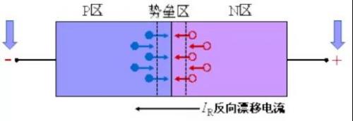 二极管反向恢复