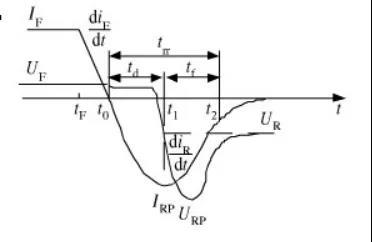 二极管反向恢复