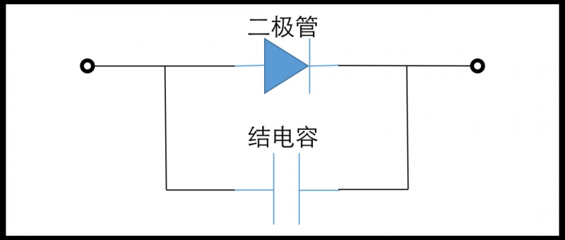 二极管的工作频率