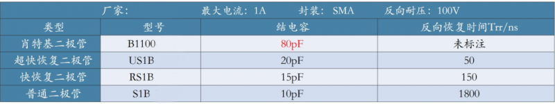 二极管的工作频率