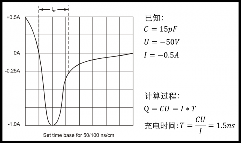 二极管的工作频率