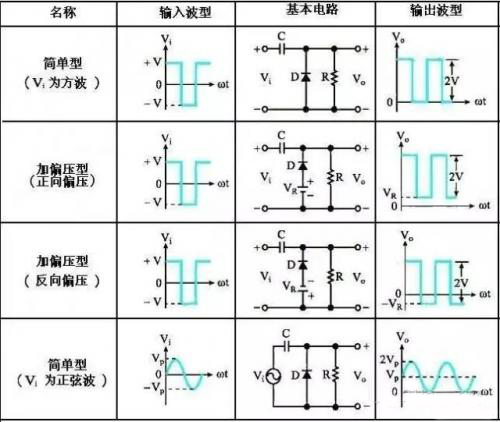 二极管钳位电路