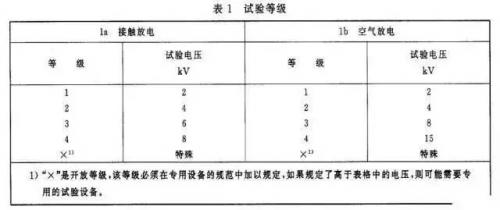 电路ESD防护