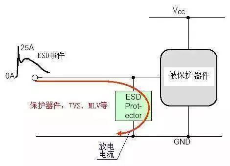 电路ESD防护