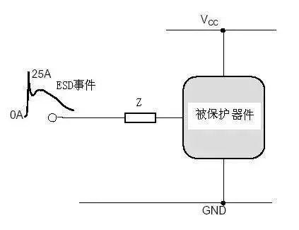 电路ESD防护