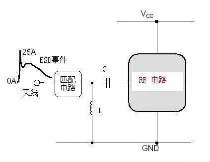 电路ESD防护