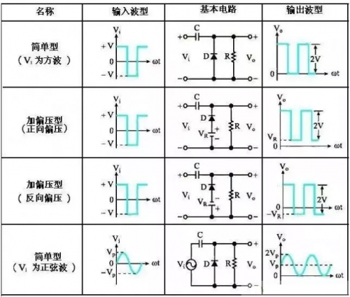 钳位电路原理