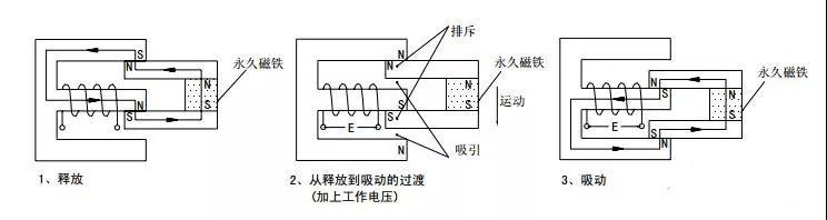 继电器的原理