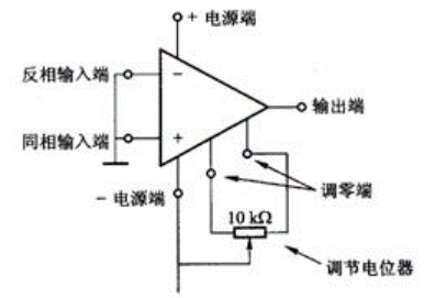 运算放大器