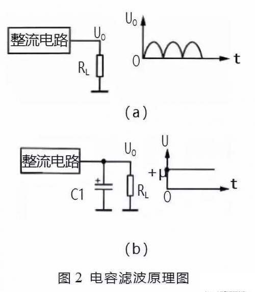 滤波器