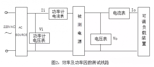 电源效率