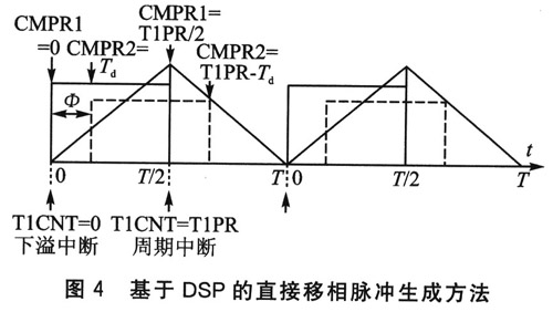 DC-DC变换器