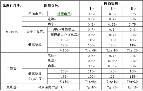 判断电源模块