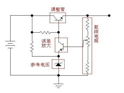 线性稳压电源