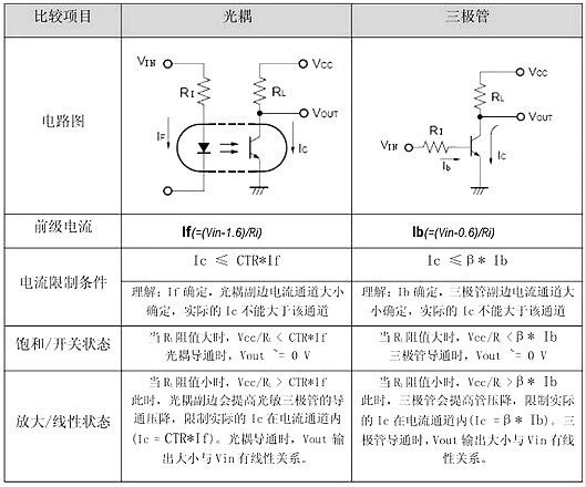 光耦,光耦参数