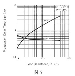 光耦,光耦参数