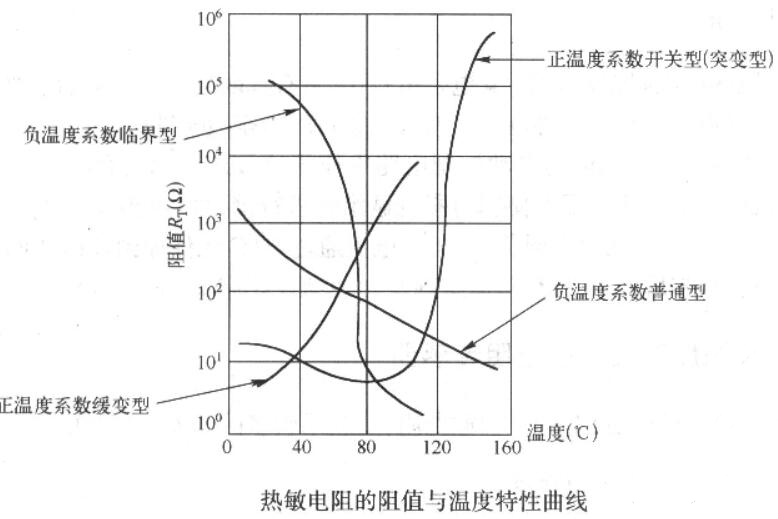 热敏电阻器