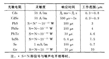 光敏电阻