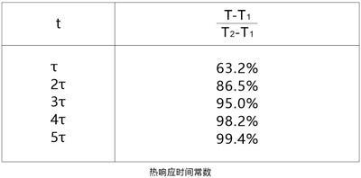 NTC热敏电阻