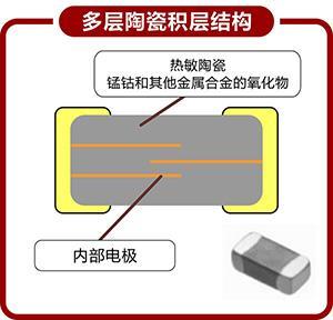 NTC热敏电阻