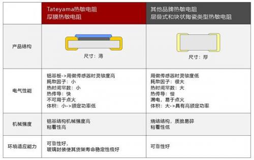 NTC热敏电阻