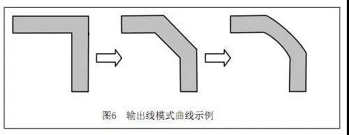 电路设计降噪