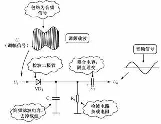 二极管的应用电路