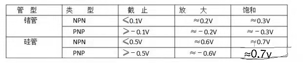 单管共射放大电路