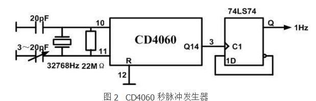  CD4060