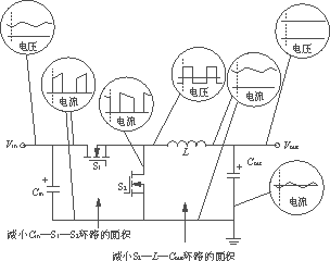 开关电源PCB排版