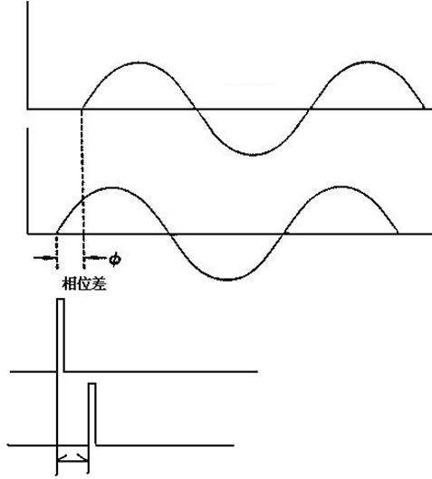 LCR数字电桥