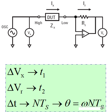 LCR数字电桥