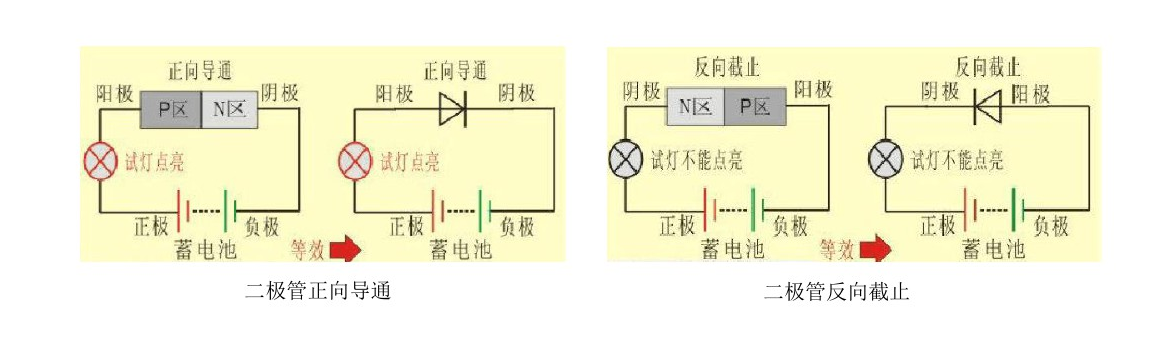 二极管结构,二极管原理