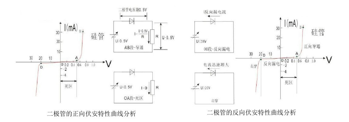 二极管结构,二极管原理