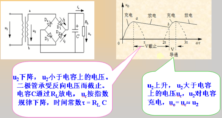 二极管