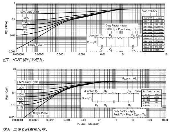 IGBT热计算