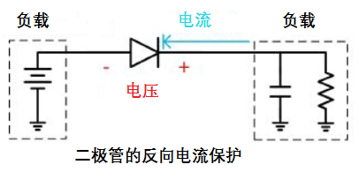 防止反向电流