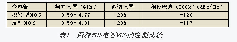 射频电路