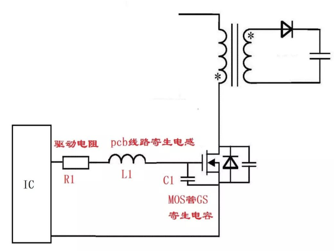 开关GS波形