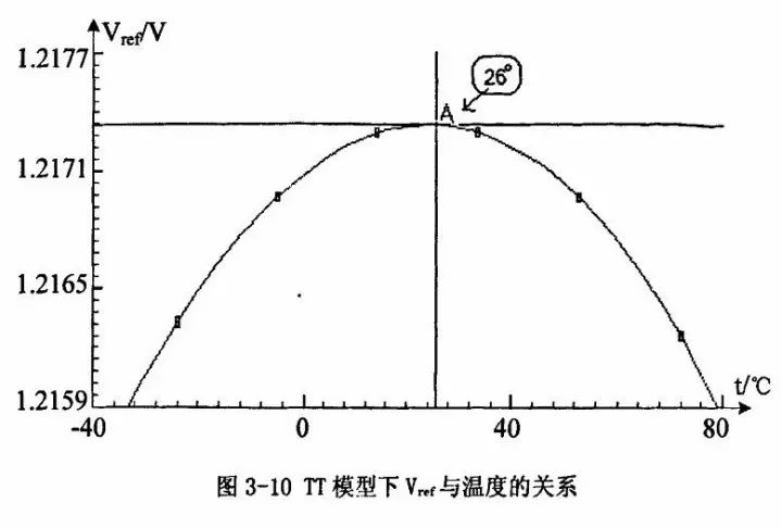 电源芯片内部设计