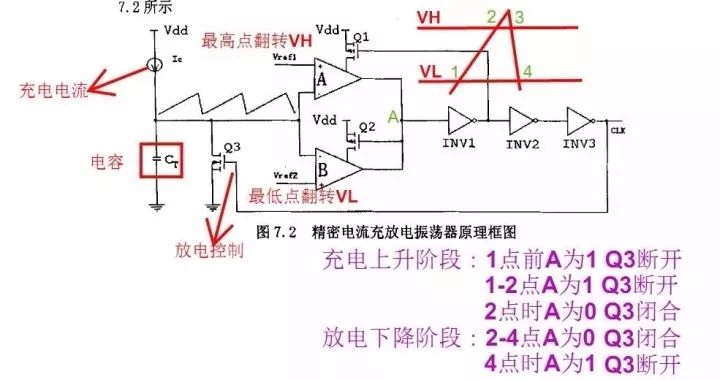 电源芯片内部设计