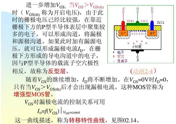 MOSFET 驱动器