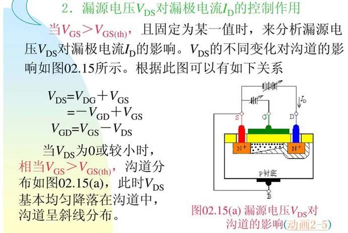 MOSFET 驱动器