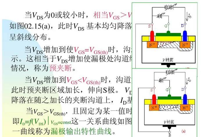 MOSFET 驱动器