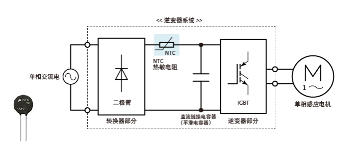 NTC热敏电阻